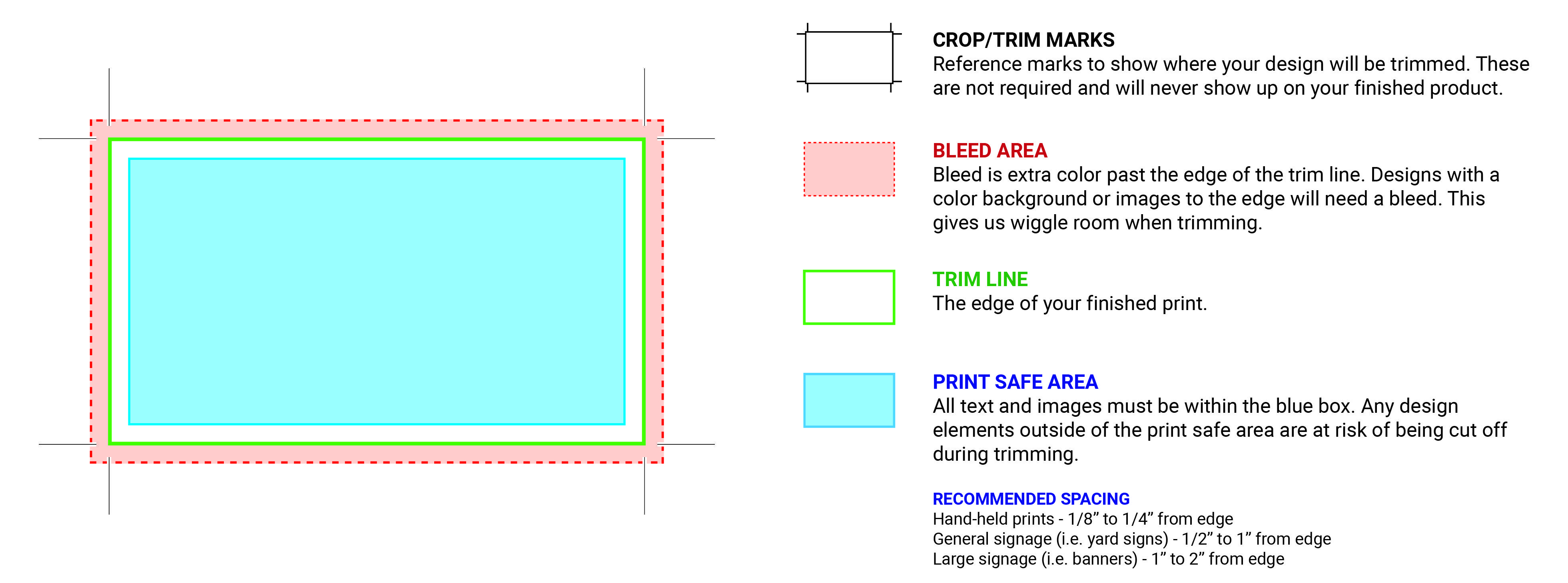 File setup example V3 01